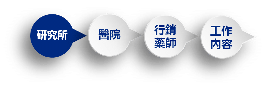 從醫院框框跳出來的Elaine藥師PART1/2 - 3