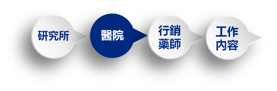 從醫院框框跳出來的Elaine藥師PART1/2 - 4