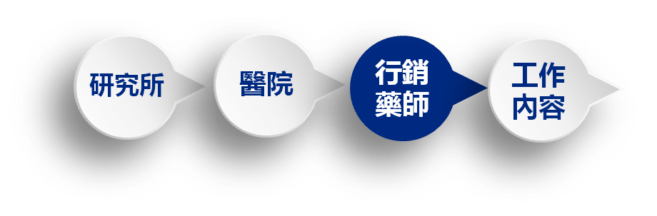 從醫院框框跳出來的Elaine藥師PART2/2 - 1