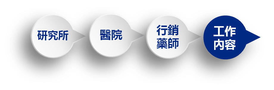 從醫院框框跳出來的Elaine藥師PART2/2 - 2