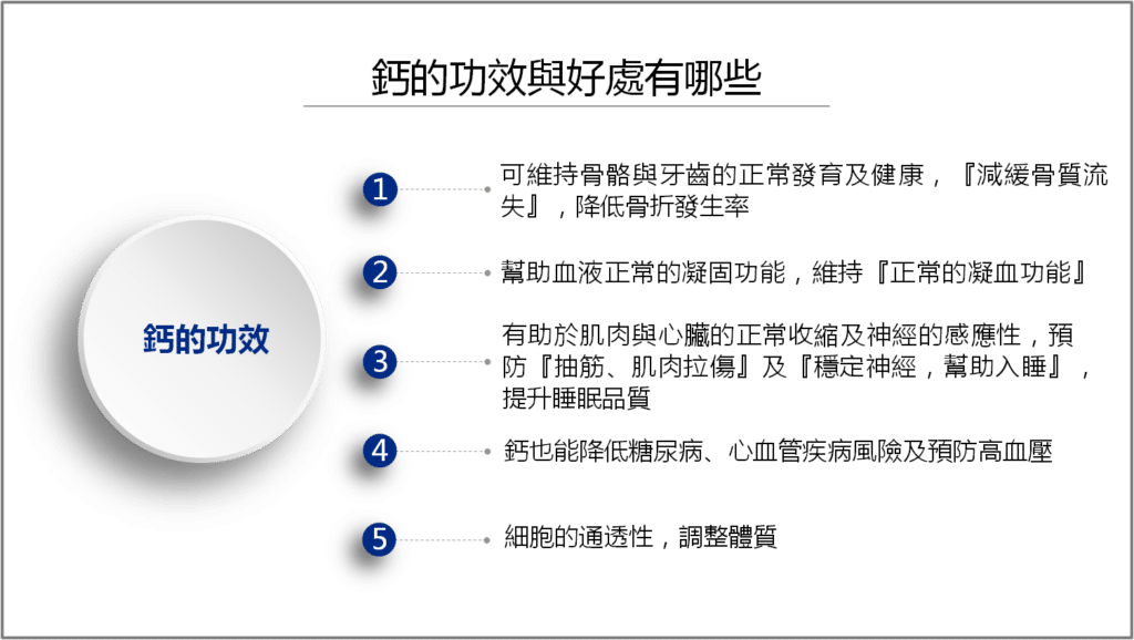 「鈣鈣都不同,鈣片的選擇」-鈣片之效用與怎麼選怎麼吃?Elaine藥師告訴您 - 2