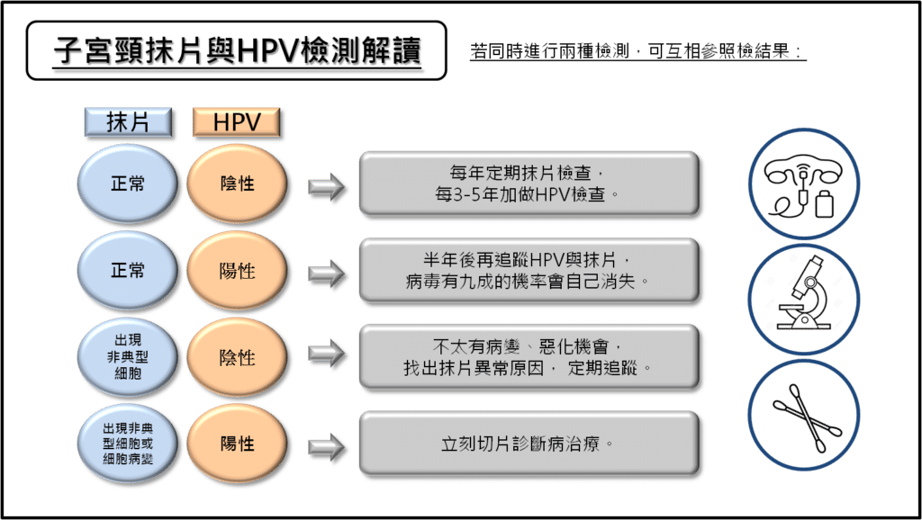 【醫療保健】子宮頸抹片-新柏氏電腦抹片與傳統抹片差異與價格比較 - 8