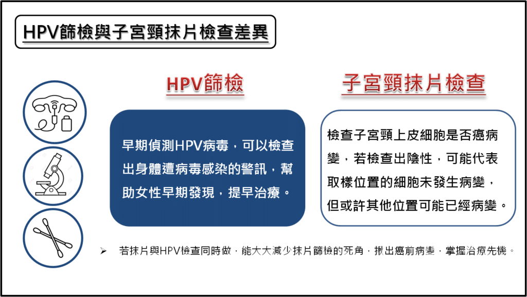 【醫療保健】子宮頸抹片-新柏氏電腦抹片與傳統抹片差異與價格比較 - 7