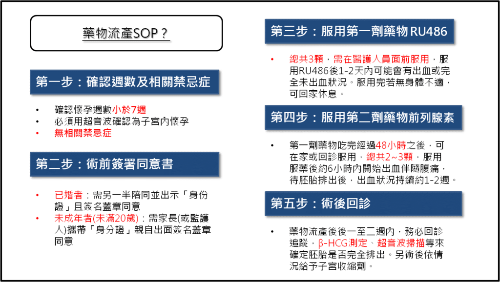 【藥流V.S人流】統整2026藥物流產與手術流產優缺點比較 - Elaine藥師有話要說!