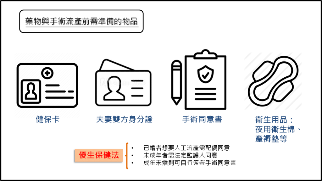 藥物流產與手術流產