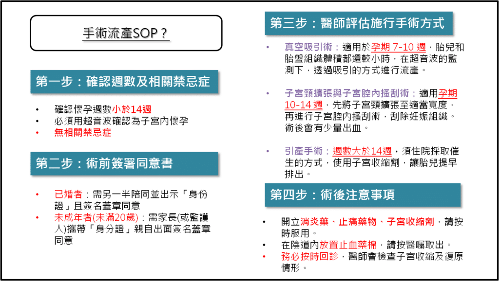 【藥流V.S人流】統整2026藥物流產與手術流產優缺點比較 - 5
