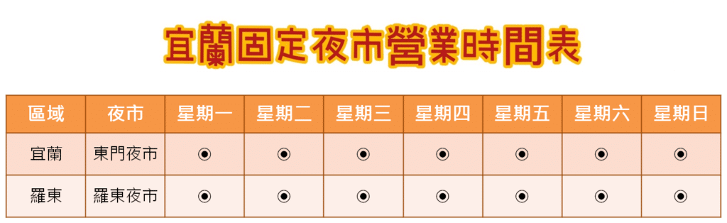【宜蘭夜市懶人包】2025宜蘭所有夜市營業時間、地點與著名小吃完整資訊情報大整理 - 8