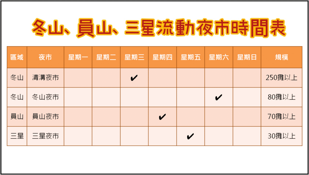 【宜蘭夜市懶人包】2025宜蘭所有夜市營業時間、地點與著名小吃完整資訊情報大整理 - 9