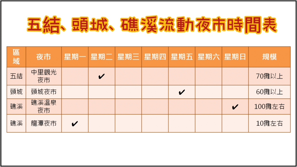 【宜蘭夜市懶人包】2025宜蘭所有夜市營業時間、地點與著名小吃完整資訊情報大整理 - 10