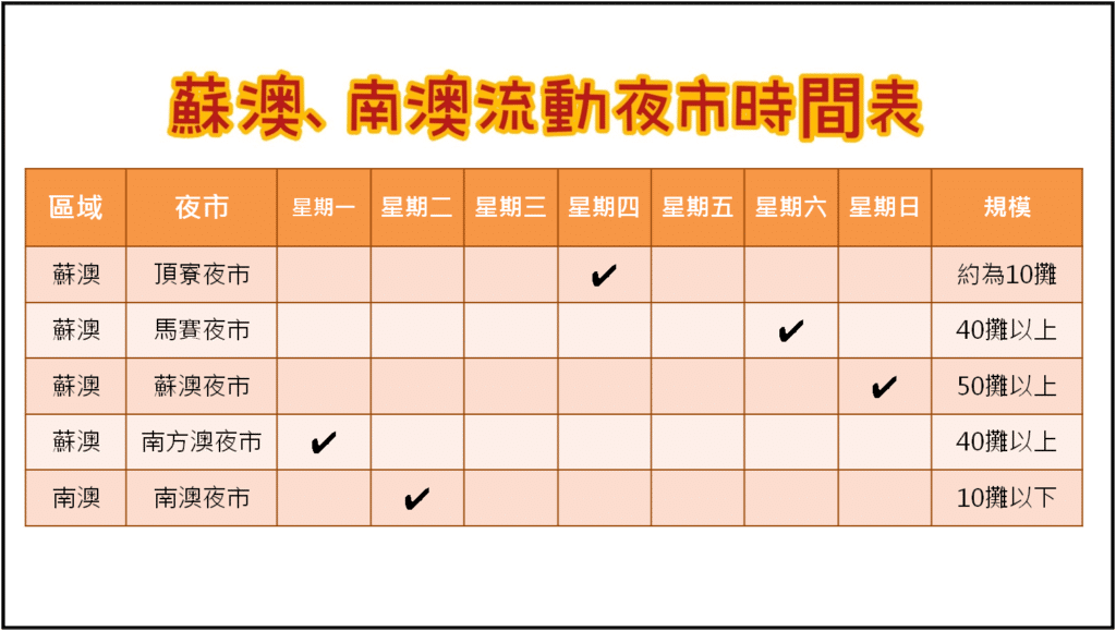 【宜蘭夜市懶人包】2025宜蘭所有夜市營業時間、地點與著名小吃完整資訊情報大整理 - 11
