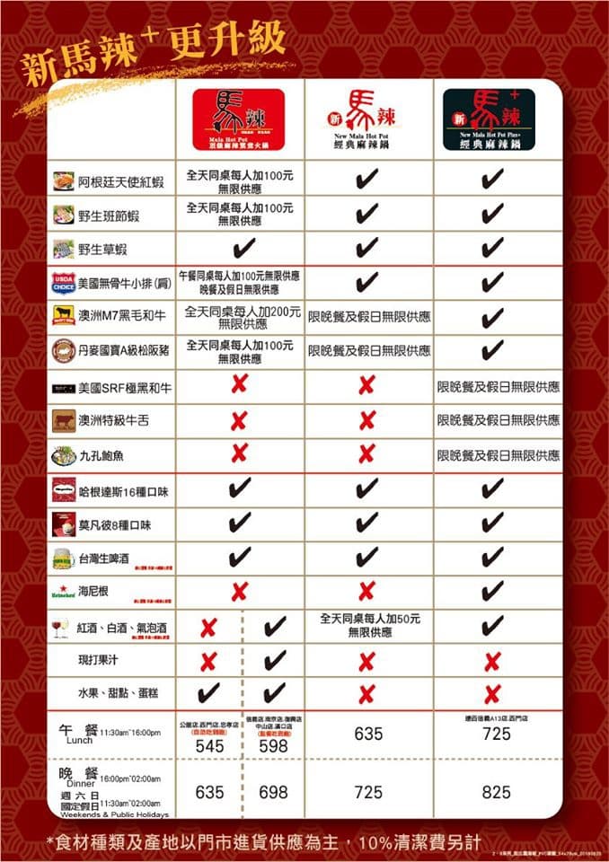 【火鍋吃到飽】馬辣頂極麻辣鴛鴦火鍋菜單與訂位資訊-包含馬辣差異性/最新消息/各分店資訊 - 2