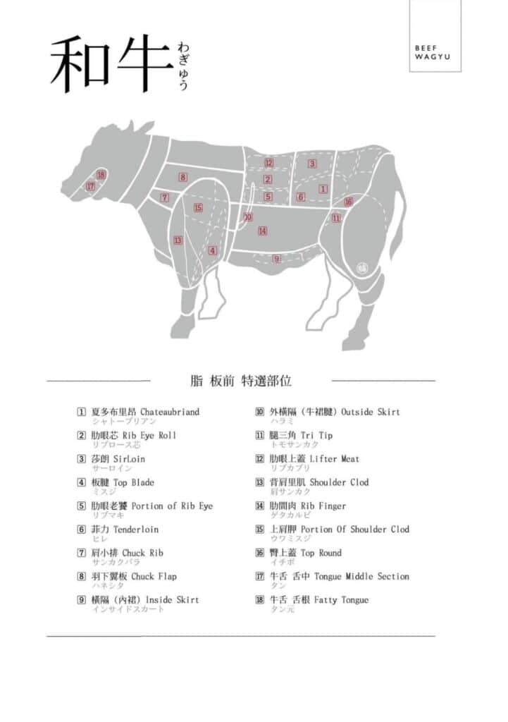 【台中燒肉】脂板前炭火燒肉-2026最新菜單與訂位資訊 - 22