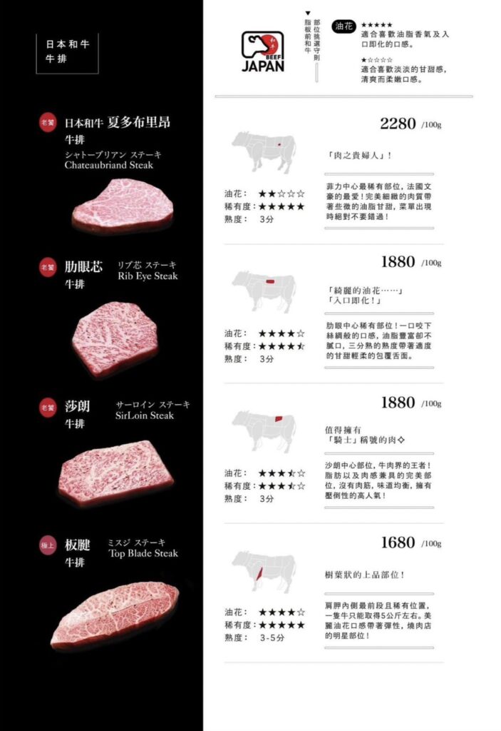 【台中燒肉】脂板前炭火燒肉-2026最新菜單與訂位資訊 - 26