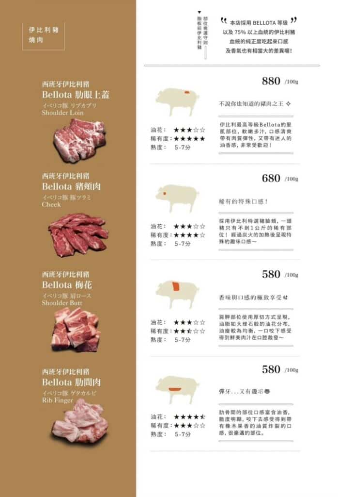 【台中燒肉】脂板前炭火燒肉-2026最新菜單與訂位資訊 - 31