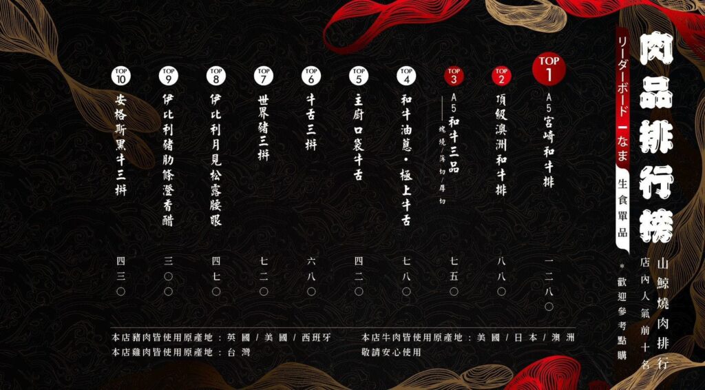 【燒肉菜單】山鯨燒肉-2024最新菜單與各分店訂位資訊 - 5
