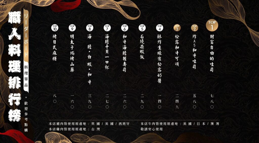 【燒肉菜單】山鯨燒肉-2024最新菜單與各分店訂位資訊 - 4